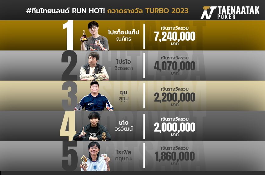 ทีมไทยแลนด์ RUN HOT กวาดรางวัล TURBO 2023!