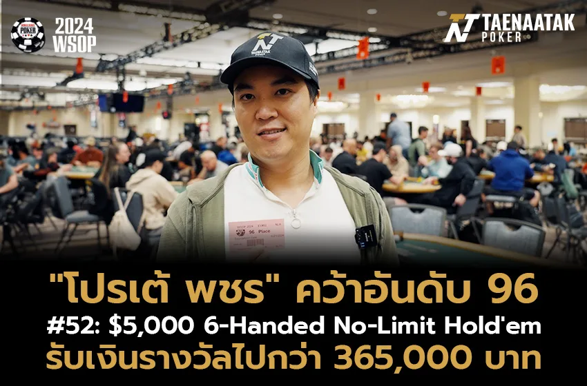 จอมเก๋าเอาจริง! “โปรเต้ พชร” คว้าอันดับ 96 พร้อมเงินรางวัล 365,000 บาท จากค่าสมัคร 183,000 บาท ในรายการ #52 $5,000 6-Handed No-Limit Hold'em